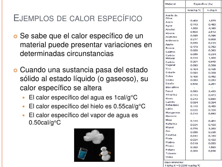 Calor Especifico Formula Y Ejemplos