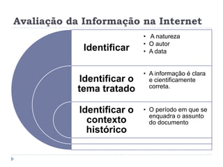 Avaliação da Informação na Internet
Identificar
Identificar o
tema tratado
Identificar o
contexto
histórico
• A natureza
• O autor
• A data
• A informação é clara
e cientificamente
correta.
• O período em que se
enquadra o assunto
do documento
 
