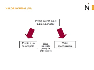 VALOR NORMAL (VI)
 