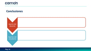 Pág. 31
Conclusiones
Aporte del
docente
Aportes del
estudiante
 