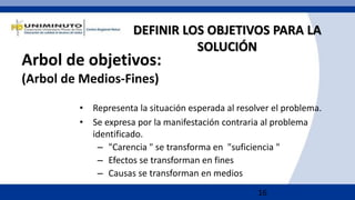 16
DEFINIR LOS OBJETIVOS PARA LA
SOLUCIÓN
Arbol de objetivos:
(Arbol de Medios-Fines)
• Representa la situación esperada al resolver el problema.
• Se expresa por la manifestación contraria al problema
identificado.
– "Carencia " se transforma en "suficiencia "
– Efectos se transforman en fines
– Causas se transforman en medios
 