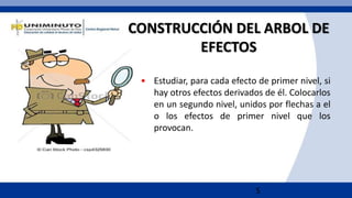 5
CONSTRUCCIÓN DEL ARBOL DE
EFECTOS
• Estudiar, para cada efecto de primer nivel, si
hay otros efectos derivados de él. Colocarlos
en un segundo nivel, unidos por flechas a el
o los efectos de primer nivel que los
provocan.
 