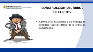 6
CONSTRUCCIÓN DEL ARBOL
DE EFECTOS
• Continuar así hasta llegar a un nivel que se
considere superior dentro de la órbita de
competencia.
 