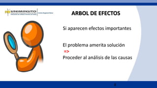 8
ARBOL DE EFECTOS
Si aparecen efectos importantes
El problema amerita solución
=>
Proceder al análisis de las causas
 