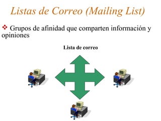 Listas de Correo (Mailing List)
 Grupos de afinidad que comparten información y
opiniones
Lista de correo
 