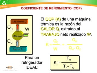 COEFICIENTE DE RENDIMIENTO (COP)


     Dep. caliente TH
                         El COP (K) de una máquina
                         térmica es la razón del
QH                  W    CALOR Qc extraído al
     Máquina
                         TRABAJO neto realizado W.
QC                              QC         QH
                            K=       =
     Dep. frío TC               W        QH- QC

                 Para un              TH
               refrigerador    K=
                 IDEAL:             T H- T C
 