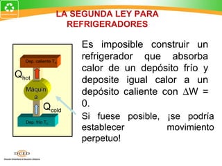 LA SEGUNDA LEY PARA
                   REFRIGERADORES

                     Es imposible construir un
  Dep. caliente TH
                     refrigerador que absorba
                     calor de un depósito frío y
Qhot
                     deposite igual calor a un
  Máquin
    a
                     depósito caliente con ∆W =
           Qcold     0.
  Dep. frío TC
                     Si fuese posible, ¡se podría
                     establecer        movimiento
                     perpetuo!
 