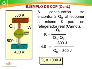 EJEMPLO DE COP (Cont.)
                          A       continuación      se
   500 K                  encontrará QH al suponer
   Dep. caliente TH
                          el mismo K para un
 QH                   W   refrigerador real (Carnot).
                                     QC
   Máquina                     K=
                                    QH- QC
800 J
                                       800 J
      Dep. frío TC          4.0 =
   400 K                            QH - 800 J

                            QH = 1000 J
 