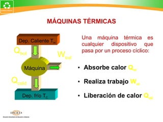 MÁQUINAS TÉRMICAS

                             Una máquina térmica es
  Dep. Caliente TH
                             cualquier dispositivo que
Qhot                         pasa por un proceso cíclico:
                     Wout
    Máquina                 • Absorbe calor Qhot

Qcold                       • Realiza trabajo Wout

   Dep. frío TC             • Liberación de calor Qcold
 