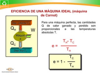 EFICIENCIA DE UNA MÁQUINA IDEAL (máquina
                de Carnot)

Dep. caliente TH       Para una máquina perfecta, las cantidades
                       Q de calor ganado y perdido son
QH                 W   proporcionales  a    las     temperaturas
                       absolutas T.
     Máquin
       a
                                       T H- T C
QC
                              e=
 Dep. frío TC                            TH
                                            TC
                               e=1-
                                            TH
 