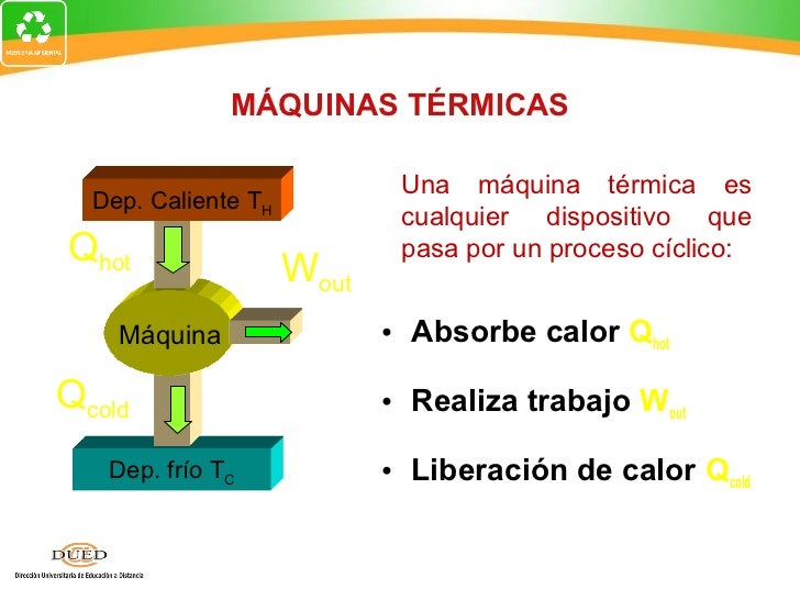 Semana 7 termodinamicasegunda ley