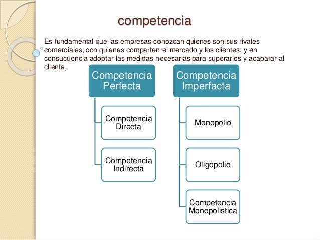 Semana 7 competencia directa e indirecta