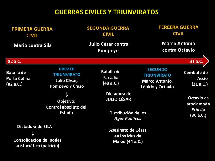 DE LA CRISIS DE LA REPÚBLICA A LA CAÍDA DE ROMA