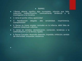  RAMAS
 1.Ramas abierta, significa algo incompleto, solución que falta,
indecisión indeterminación, eventualmente, tendencia a la
investigación a la iniciativa.
 2. rama en punta: critica, agresividad
 3. Ramificación delgada: alta sensibilidad, impertinencia,
susceptibilidad.
 4. Ramas en líneas simples: normales en la infancia, débil falta de
madurez intelectual o afectiva.
 5. ramas en estratos: domesticación, corrección, tendencia a la
sistematización y a la técnica, rigidez.
 6. Ramas Coscadas: desarrollo detenido, impedido, inhibición, sentido
de inferioridad, terquedad, resistencia.

 