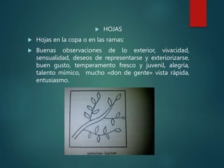  HOJAS
 Hojas en la copa o en las ramas:
 Buenas observaciones de lo exterior, vivacidad,
sensualidad, deseos de representarse y exteriorizarse,
buen gusto, temperamento fresco y juvenil, alegría,
talento mímico, mucho «don de gente» vista rápida,
entusiasmo.
 
