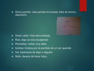  Árbol partido: vida partida Arruinada, falta de ánimo,
depresión.
 Árbol caído: Vida derrumbada.
 Ríos: algo se esta escapando
 Montañas: metas muy altas
 Gotitas: tristeza por la perdida de un ser querido
 Sol: esperanza de algo o alguien
 Nido: deseos de tener hijos.
 