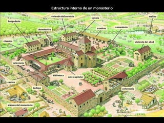 Estructura interna de un monasterio
 