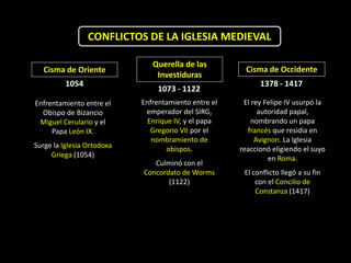 CONFLICTOS DE LA IGLESIA MEDIEVAL

                               Querella de las
   Cisma de Oriente                                     Cisma de Occidente
                                Investiduras
          1054                                              1378 - 1417
                                 1073 - 1122
Enfrentamiento entre el     Enfrentamiento entre el    El rey Felipe IV usurpó la
  Obispo de Bizancio         emperador del SIRG,            autoridad papal,
 Miguel Cerulario y el        Enrique IV, y el papa       nombrando un papa
     Papa León IX.             Gregorio VII por el      francés que residía en
                               nombramiento de             Avignon. La Iglesia
Surge la Iglesia Ortodoxa           obispos.          reaccionó eligiendo el suyo
     Griega (1054)                                             en Roma.
                               Culminó con el
                            Concordato de Worms        El conflicto llegó a su fin
                                   (1122)                  con el Concilio de
                                                           Constanza (1417)
 