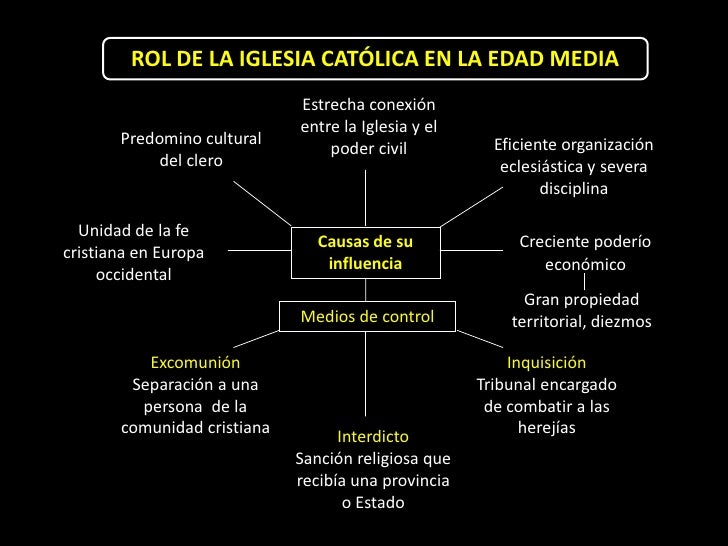 la iglesia durante la edad media la iglesia durante la edad media