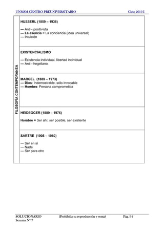 UNMSM-CENTRO PREUNIVERSITARIO Ciclo 2010-I
SOLUCIONARIO (Prohibida su reproducción y venta) Pág. 94
Semana Nº 7
HUSSERL (1859 – 1938)
— Anti - positivista
— La esencia = La conciencia (idea universal)
— Intuición
EXISTENCIALISMO
— Existencia individual, libertad individual
— Anti - hegeliano
MARCEL (1889 – 1973)
— Dios: Indemostrable, sólo invocable
— Hombre: Persona comprometida
HEIDEGGER (1889 – 1976)
Hombre = Ser ahí, ser posible, ser existente
FILOSOFÍACONTEMPORÁNEA
SARTRE (1905 – 1980)
— Ser en sí
— Nada
— Ser para otro
 