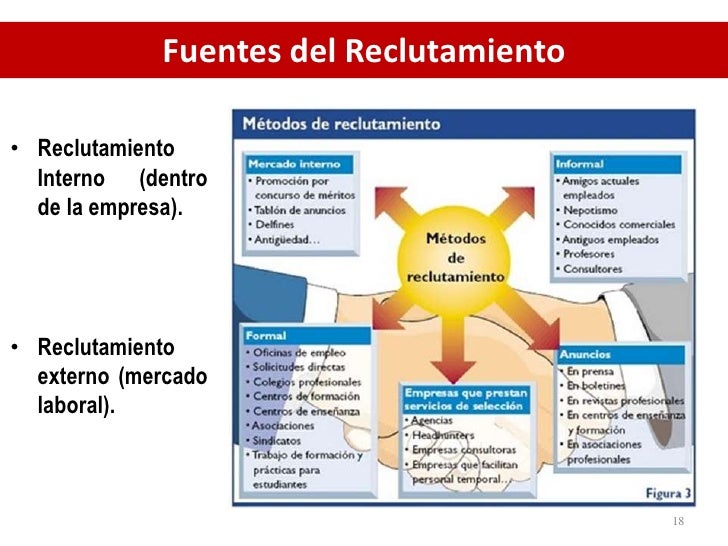 Semana 7 reclutamiento y selección de rrhh