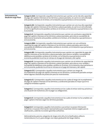 Instrumentos de
Deuda de Largo Plazo
Categoría AAA: Corresponde a aquellos instrumentos que cuentan con la más alta capacidad
de pago del capital e intereses en los términos y plazos pactados, la cual no se vería afectada
ante posibles cambios en el emisor, en la industria a que pertenece o en la economía.
Categoría AA: Corresponde a aquellos instrumentos que cuentan con una muy alta capacidad
de pago del capital e intereses en los términos y plazos pactados, la cual no se vería afectada
en forma significativa ante posibles cambios en el emisor, en la industria a que pertenece o en
la economía.
Categoría A: Corresponde a aquellos instrumentos que cuentan con una buena capacidad de
pago del capital e intereses en los términos y plazos pactados, pero ésta es susceptible de
deteriorarse levemente ante posibles cambios en el emisor, en la industria a que pertenece o
en la economía.
Categoría BBB: Corresponde a aquellos instrumentos que cuentan con una suficiente
capacidad de pago del capital e intereses en los términos y plazos pactados, pero ésta es
susceptible de debilitarse ante posibles cambios en el emisor, en la industria a que pertenece o
en la economía.
Categoría BB: Corresponde a aquellos instrumentos que cuentan con capacidad de pago del
capital e intereses en los términos y plazos pactados, pero ésta es variable y susceptible de
debilitarse ante posibles cambios en el emisor, en la industria a que pertenece o en la
economía, pudiendo incurrirse en retraso en el pago de intereses y del capital.
Categoría B: Corresponde a aquellos instrumentos que cuentan con el mínimo de capacidad de
pago del capital e intereses en los términos y plazos pactados, pero ésta es muy variable y
susceptible de debilitarse ante posibles cambios en el emisor, en la industria a que pertenece o
en la economía, pudiendo incurrirse en retrasos en el pago de intereses y del capital.
Categoría CCC: Corresponde a aquellos instrumentos que cuentan con riesgo de
incumplimiento de pago de capital e intereses en los términos y condiciones pactados aunque
tienen algunas cláusulas de protección para los inversionistas.
Categoría CC: Corresponde a aquellos instrumentos en los cuales el riesgo de incumplimiento
de pago de capital e intereses en los términos y condiciones pactados es mayor que en la
categoría inmediata superior.
Categoría C: Corresponde a aquellos instrumentos en los cuales el emisor está muy próximo a
una situación de insolvencia y de no pagar sus obligaciones.
Categoría D: Corresponde a aquellos instrumentos en los cuales el emisor no ha cumplido con
pagar capital e intereses según los términos pactados.
Categoría E: Corresponde a aquellos instrumentos cuyo emisor no posee información
suficiente o no posee información representativa para el período mínimo exigido para la
clasificación, y además no existen garantías suficientes.
Adicionalmente, para las categorías de riesgo entre AA y B, la Clasificadora utiliza la
nomenclatura (+) y (-), para otorgar una mayor graduación de riesgo relativo.
 