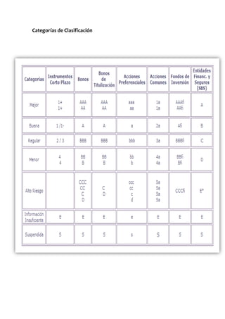 Categorías de Clasificación
 