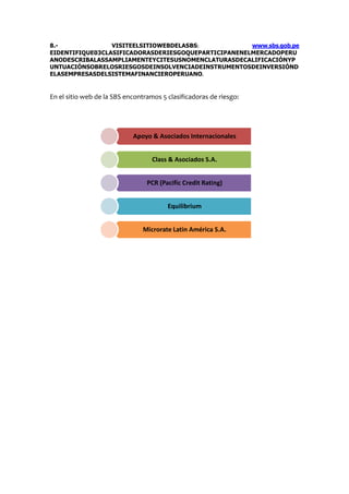 8.- VISITEELSITIOWEBDELASBS: www.sbs.gob.pe
EIDENTIFIQUE03CLASIFICADORASDERIESGOQUEPARTICIPANENELMERCADOPERU
ANODESCRIBALASSAMPLIAMENTEYCITESUSNOMENCLATURASDECALIFICACIÓNYP
UNTUACIÓNSOBRELOSRIESGOSDEINSOLVENCIADEINSTRUMENTOSDEINVERSIÓND
ELASEMPRESASDELSISTEMAFINANCIEROPERUANO.
En el sitio web de la SBS encontramos 5 clasificadoras de riesgo:
Apoyo & Asociados Internacionales
Class & Asociados S.A.
PCR (Pacific Credit Rating)
Equilibrium
Microrate Latin América S.A.
 