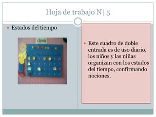 Hoja de trabajo N| 5

 Estados del tiempo


                           Este cuadro de doble
                            entrada es de uso diario,
                            los niños y las niñas
                            organizan con los estados
                            del tiempo, confirmando
                            nociones.
 