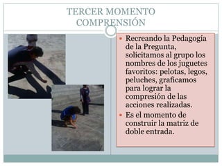 TERCER MOMENTO
  COMPRENSIÓN
         Recreando la Pedagogía
          de la Pregunta,
          solicitamos al grupo los
          nombres de los juguetes
          favoritos: pelotas, legos,
          peluches, graficamos
          para lograr la
          compresión de las
          acciones realizadas.
         Es el momento de
          construir la matriz de
          doble entrada.
 