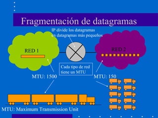 Fragmentación de datagramas
RED 1 RED 2
MTU: 150MTU: 1500
MTU: Maximum Transmission Unit
IP divide los datagramas
en datagramas más pequeños
Cada tipo de red
tiene un MTU
 
