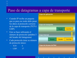 Paso de datagramas a capa de transporte
Capa de Acceso de Red
Capa Internet
Capa de transporte
Capa de aplicación
DATOSHeader
DATOSHeaderHeader
• Cuando IP recibe un paquete
que es para ese nodo debe pasar
los datos al protocolo correcto
de la capa de transporte (TCP ó
UDP)
• Esto se hace utilizando el
número de protocolo (palabra 3
del header del datagrama)
• Cada protocolo tiene su número
de protocolo único:
– TCP: 6
– UDP: 17
 