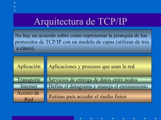 Arquitectura de TCP/IP
Aplicación
Presentación
Sesión
Transporte
Red
Enlace
Física
Aplicación
Transporte
Internet
Acceso de
Red
Aplicaciones y procesos que usan la red
Servicios de entrega de datos entre nodos
Define el datagrama y maneja el enrutamiento
Rutinas para acceder el medio físico
No hay un acuerdo sobre como representar la jerarquía de los
protocolos de TCP/IP con un modelo de capas (utilizan de tres
a cinco).
 