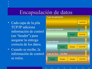Capa de Acceso de Red
Capa Internet
Capa de transporte
Capa de aplicación
Encapsulación de datos
• Cada capa de la pila
TCP/IP adiciona
información de control
(un “header”) para
asegurar la entrega
correcta de los datos.
• Cuando se recibe, la
información de control
se retira.
DATOSHeader
DATOSHeaderHeader
Header DATOSHeaderHeader
DATOS
 