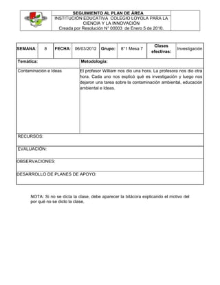 SEGUIMIENTO AL PLAN DE ÁREA
INSTITUCIÓN EDUCATIVA COLEGIO LOYOLA PARA LA
CIENCIA Y LA INNOVACIÓN
Creada por Resolución N° 00003 de Enero 5 de 2010.
Clases
SEMANA: 8 FECHA: 06/03/2012 Grupo: 8°1 Mesa 7 Investigación
efectivas:
Temática: Metodología:
Contaminación e Ideas El profesor William nos dio una hora. La profesora nos dio otra
hora. Cada uno nos explicó qué es investigación y luego nos
dejaron una tarea sobre la contaminación ambiental, educación
ambiental e Ideas.
RECURSOS:
EVALUACIÓN:
OBSERVACIONES:
DESARROLLO DE PLANES DE APOYO:
NOTA: Si no se dicta la clase, debe aparecer la bitácora explicando el motivo del
por qué no se dicto la clase.
