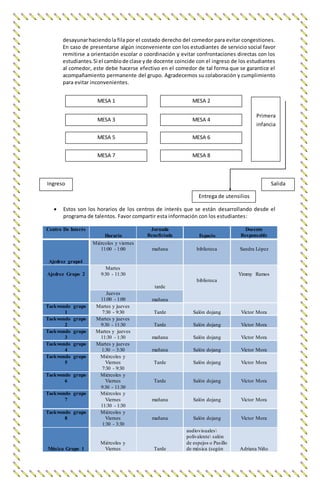 desayunarhaciendola fila por el costado derecho del comedor para evitar congestiones.
En caso de presentarse algún inconveniente con los estudiantes de servicio social favor
remitirse a orientación escolar o coordinación y evitar confrontaciones directas con los
estudiantes. Si el cambiode clase yde docente coincide con el ingreso de los estudiantes
al comedor, este debe hacerse efectivo en el comedor de tal forma que se garantice el
acompañamiento permanente del grupo. Agradecemos su colaboración y cumplimiento
para evitar inconvenientes.
 Estos son los horarios de los centros de interés que se están desarrollando desde el
programa de talentos. Favor compartir esta información con los estudiantes:
Centro De Interés
Horario
Jornada
Beneficiada Espacio
Docente
Responsable
Ajedrez grupo1
Miércoles y viernes
11:00 - 1:00 mañana biblioteca Sandra López
Ajedrez Grupo 2
Martes
9:30 - 11:30
tarde
biblioteca
Yimmy Ramos
Jueves
11:00 - 1:00 mañana
Taekwondo grupo
1
Martes y jueves
7:30 - 9:30 Tarde Salón dojang Víctor Mora
Taekwondo grupo
2
Martes y jueves
9:30 - 11:30 Tarde Salón dojang Víctor Mora
Taekwondo grupo
3
Martes y jueves
11:30 - 1:30 mañana Salón dojang Víctor Mora
Taekwondo grupo
4
Martes y jueves
1:30 – 3:30 mañana Salón dojang Víctor Mora
Taekwondo grupo
5
Miércoles y
Viernes
7:30 - 9:30
Tarde Salón dojang Víctor Mora
Taekwondo grupo
6
Miércoles y
Viernes
9:30 - 11:30
Tarde Salón dojang Víctor Mora
Taekwondo grupo
7
Miércoles y
Viernes
11:30 - 1:30
mañana Salón dojang Víctor Mora
Taekwondo grupo
8
Miércoles y
Viernes
1:30 - 3:30
mañana Salón dojang Víctor Mora
Música Grupo 1
Miércoles y
Viernes Tarde
audiovisuales
polivalente salón
de espejos o Pasillo
de música (según Adriana Niño
MESA 2MESA 1
MESA 3
MESA 5
MESA 7
MESA 4
MESA 6
MESA 8
Entrega de utensilios
Ingreso Salida
Primera
infancia
 