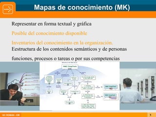 |GC ROMAN - KM 1
Mapas de conocimiento (MK)
Representar en forma textual y gráfica
Posible del conocimiento disponible
Inventarios del conocimiento en la organización.
Eestructura de los contenidos semánticos y de personas
funciones, procesos o tareas o por sus competencias
 