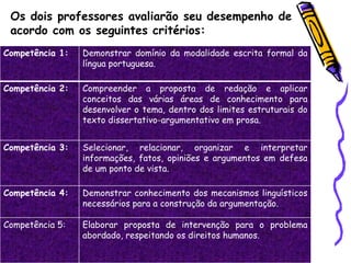 Competência 1: Demonstrar domínio da modalidade escrita formal da
língua portuguesa.
Competência 2: Compreender a proposta de redação e aplicar
conceitos das várias áreas de conhecimento para
desenvolver o tema, dentro dos limites estruturais do
texto dissertativo-argumentativo em prosa.
Competência 3: Selecionar, relacionar, organizar e interpretar
informações, fatos, opiniões e argumentos em defesa
de um ponto de vista.
Competência 4: Demonstrar conhecimento dos mecanismos linguísticos
necessários para a construção da argumentação.
Competência 5: Elaborar proposta de intervenção para o problema
abordado, respeitando os direitos humanos.
Os dois professores avaliarão seu desempenho de
acordo com os seguintes critérios:
 