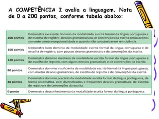 A COMPETÊNCIA I avalia a linguagem. Nota
de 0 a 200 pontos, conforme tabela abaixo:
 