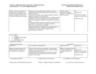 ESCUELA: PRIMARIA MATUTINA DEL CENTRO ESCOLAR                                                                          PLANEACION POR COMPETENCIAS
 SEMANA DEL 21 AL 25 DE FEBRERO DE 2011.                                                                                      CURSO ESCOLAR 2010 - 2011


Identificar características económicas,    *Solicitar que observen imágenes sobre Tlatelolco en la época             Identifica cambios y            L-T
políticas, sociales y culturales de las    prehispánica y las compare con imágenes del mismo lugar en otros          permanencias de algunas         Paginas 86 - 88
civilizaciones mesoamericanas y andinas.   momentos históricos.                                                      tradiciones y costumbres de los
Respetar el patrimonio cultural de las     *Solicitar que las analicen y que en equipo respondan las siguientes      pueblos americanos.             GUÍAARTICULADORA
civilizaciones mesoamericanas y andinas.   preguntas: ¿Qué cambia?, Que permanece?                                                                   (Impresos y Audiovisuales)
                                           *Pedir que compartan sus respuestas u propiciar su reflexión para que
                                           identifiquen las cosas que han cambiado y las que han permanecido,                                            PAGINAS 101-103
                                           al analizar las imágenes de Tlatelolco y de la educación de los niños
                                           incas.
                                           *Solicitar que consulten textos sobre la educación de los niños incas y
                                           que elaboren un texto en donde se registren las semejanzas y
                                           diferencias con la educación en la actualidad.
                                           *Promover una discusión en el grupo sobre la importancia de lo que
                                           aprendían los niños incas, considerando las características de la
                                           sociedad en la que vivían y valoren la utilidad de dichos
                                           conocimientos en la actualidad.



 EVALUACION:
     TAREAS
     TRABAJOS ESCOLARES
     RUBRICAS
     LISTAS DE COTEJO
 TRABAJO EN EQUIPO

 TEMA: Minorías culturales                                                                                                     GEOGRAFÍA
PROPÓSITO                                  ACTIVIDADES DE APRENDIZAJE                                                COMPETENCIAS        REFERENCIA

Identificar los grupos indígenas y las     *Solicitar que con la información recopilada, se organicen para           Identifica los principales grupos   L-T
minorías culturales como parte de la       elaborar un mapa mural, cartel o collage, que muestre las diversas        y minorías culturales que se        Paginas 89 - 90
diversidad cultural de la población.       manifestaciones culturales del país.                                      encuentran en México y el           GUÍA ARTICULADORA
                                           *Propiciar la reflexión del grupo para que valoren la diversidad          mundo.                              (Impresos y Audiovisuales )
                                           cultural de México y la reconozca como una característica que
                                           enriquece la vida del país.                                                                                   PAGINAS 89 - 90


 EL MAESTRO DE GRUPO                                         LA DIRECTORA DE LA ESCUELA                                     LA SUBDIRECCION ACADEMICA


 PROFR. JOSE ANTONIO ROLDAN SALAZAR                              PROFRA: ROSALIA MURRIETA RODRIGEZ                                LIC. JESUS FCO. AGUILAR CEVADA
 