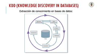 KDD (KNOWLEDGE DISCOVERY IN DATABASES)
 
