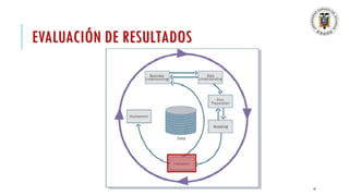 EVALUACIÓN DE RESULTADOS
19
 