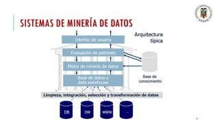 SISTEMAS DE MINERÍA DE DATOS
21
 