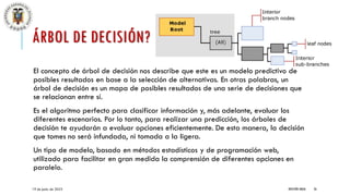 ÁRBOL DE DECISIÓN?
El concepto de árbol de decisión nos describe que este es un modelo predictivo de
posibles resultados en base a la selección de alternativas. En otras palabras, un
árbol de decisión es un mapa de posibles resultados de una serie de decisiones que
se relacionan entre sí.
Es el algoritmo perfecto para clasificar información y, más adelante, evaluar los
diferentes escenarios. Por lo tanto, para realizar una predicción, los árboles de
decisión te ayudarán a evaluar opciones eficientemente. De esta manera, la decisión
que tomes no será infundada, ni tomada a la ligera.
Un tipo de modelo, basado en métodos estadísticos y de programación web,
utilizado para facilitar en gran medida la comprensión de diferentes opciones en
paralelo.
19 de junio de 2023 REVISIÓN ANUAL 26
 