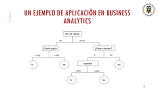 UN EJEMPLO DE APLICACIÓN EN BUSINESS
ANALYTICS
29
 