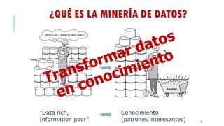 ¿QUÉ ES LA MINERÍA DE DATOS?
3
 