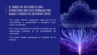 EL ÁRBOL DE DECISIÓN ES UNA
ESTRUCTURA QUE ESTÁ FORMADA POR
RAMAS Y NODOS DE DISTINTOS TIPOS:
❖Los nodos internos representan cada una de las
características o propiedades a considerar para
tomar una decisión.
❖Las ramas representan la decisión en función de una
determinada condición (p. ej. probabilidad de
ocurrencia).
❖Los nodos finales representan el resultado de la
decisión.
30
 