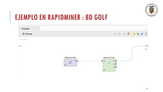 EJEMPLO EN RAPIDMINER : BD GOLF
35
 