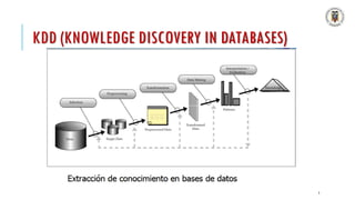 KDD (KNOWLEDGE DISCOVERY IN DATABASES)
5
 