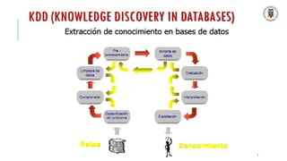 KDD (KNOWLEDGE DISCOVERY IN DATABASES)
7
 